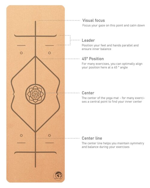 Yogamatte-kork-marks-Eweb