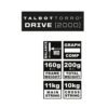 251002-Drive2000-Features-1920x1920