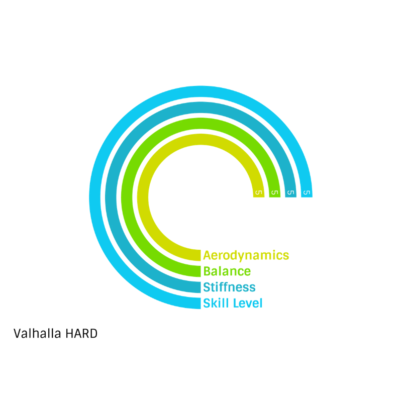 Valhalla-hard-4